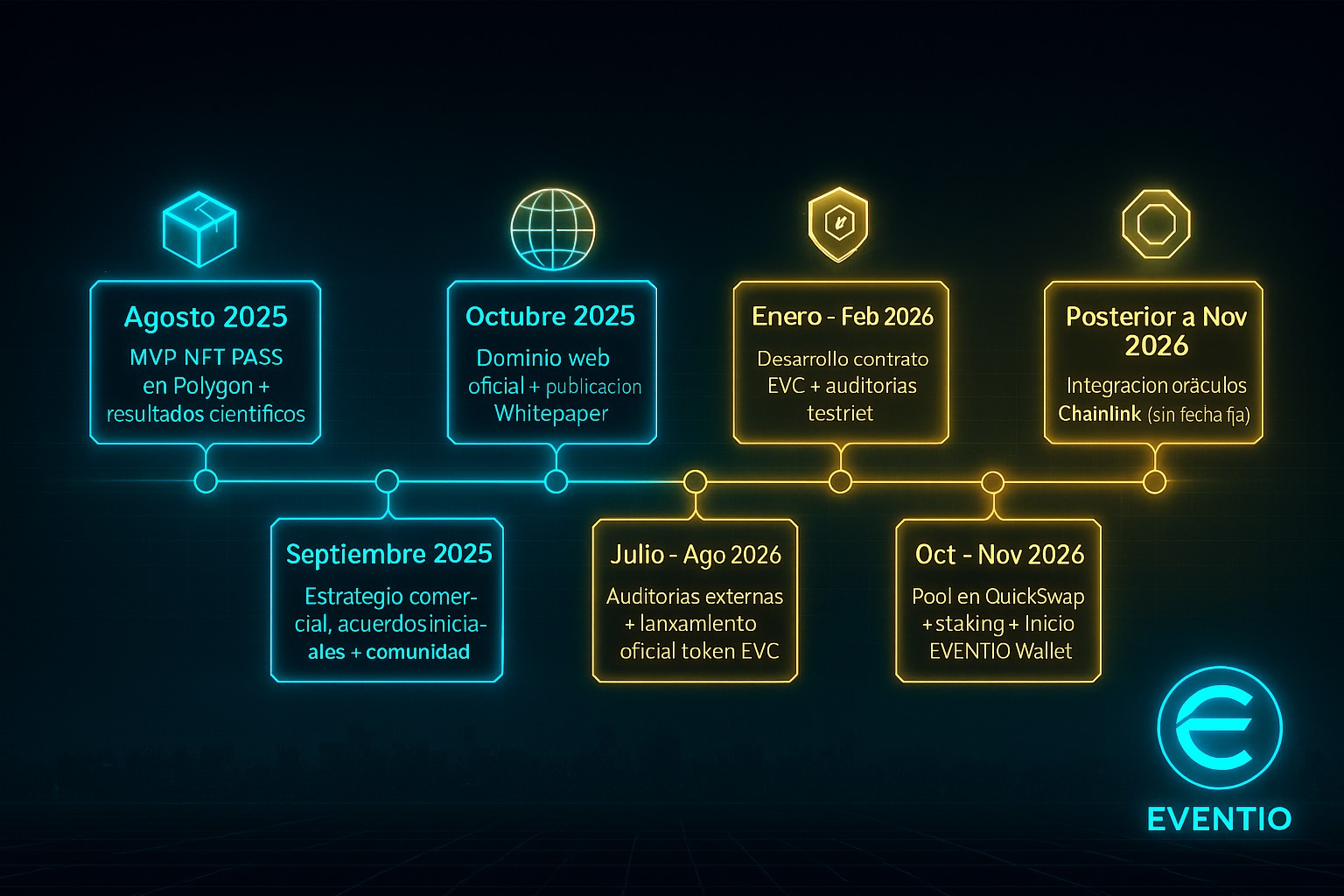 Roadmap EVENTIO